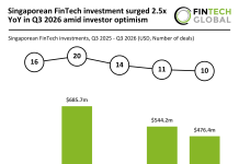 Singapore fintech funding Q3 2026