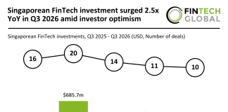 Singapore fintech funding Q3 2026