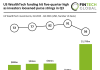 US WealthTech funding Q3 2026