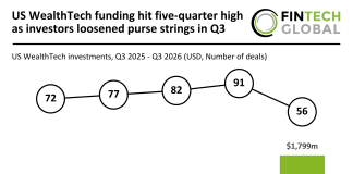 US WealthTech funding Q3 2026