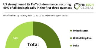 global FinTech Deal activity Q1 to Q3 2026