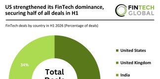 global FinTech deal activity H1 2026