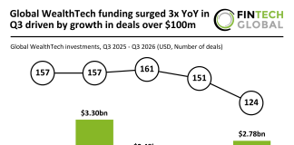 global WealthTech funding Q3 2026