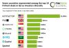 Seven countries represented among the top 10 FinTech deals in Q3 as investors diversify top global FinTech deals Q3 2026